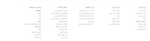 الفئات المتاحة في موقع سنتربوينت